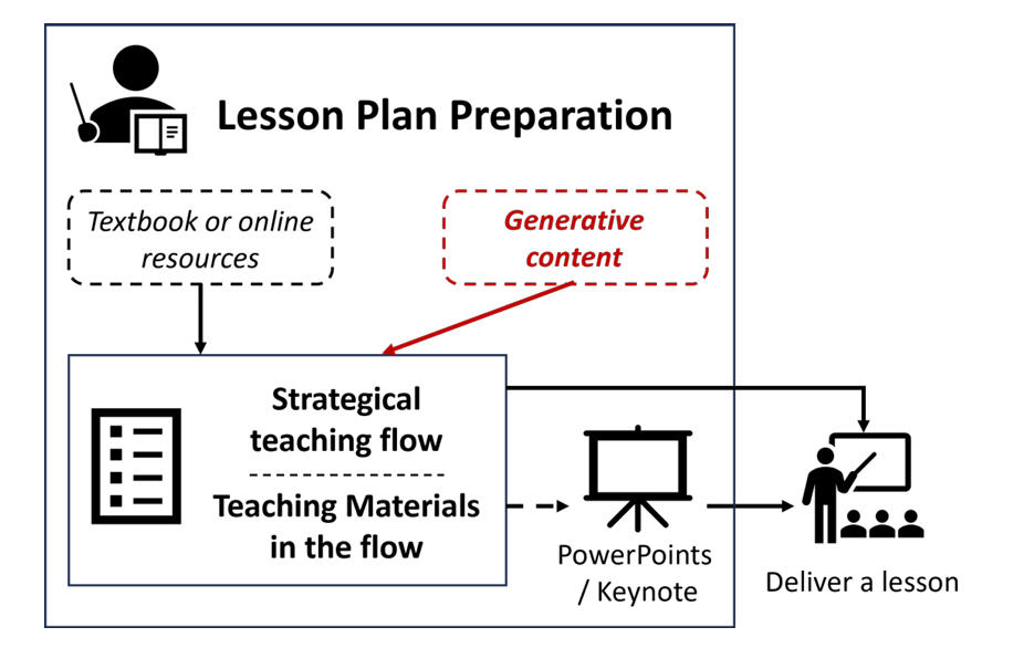 LessonPlanner system interface