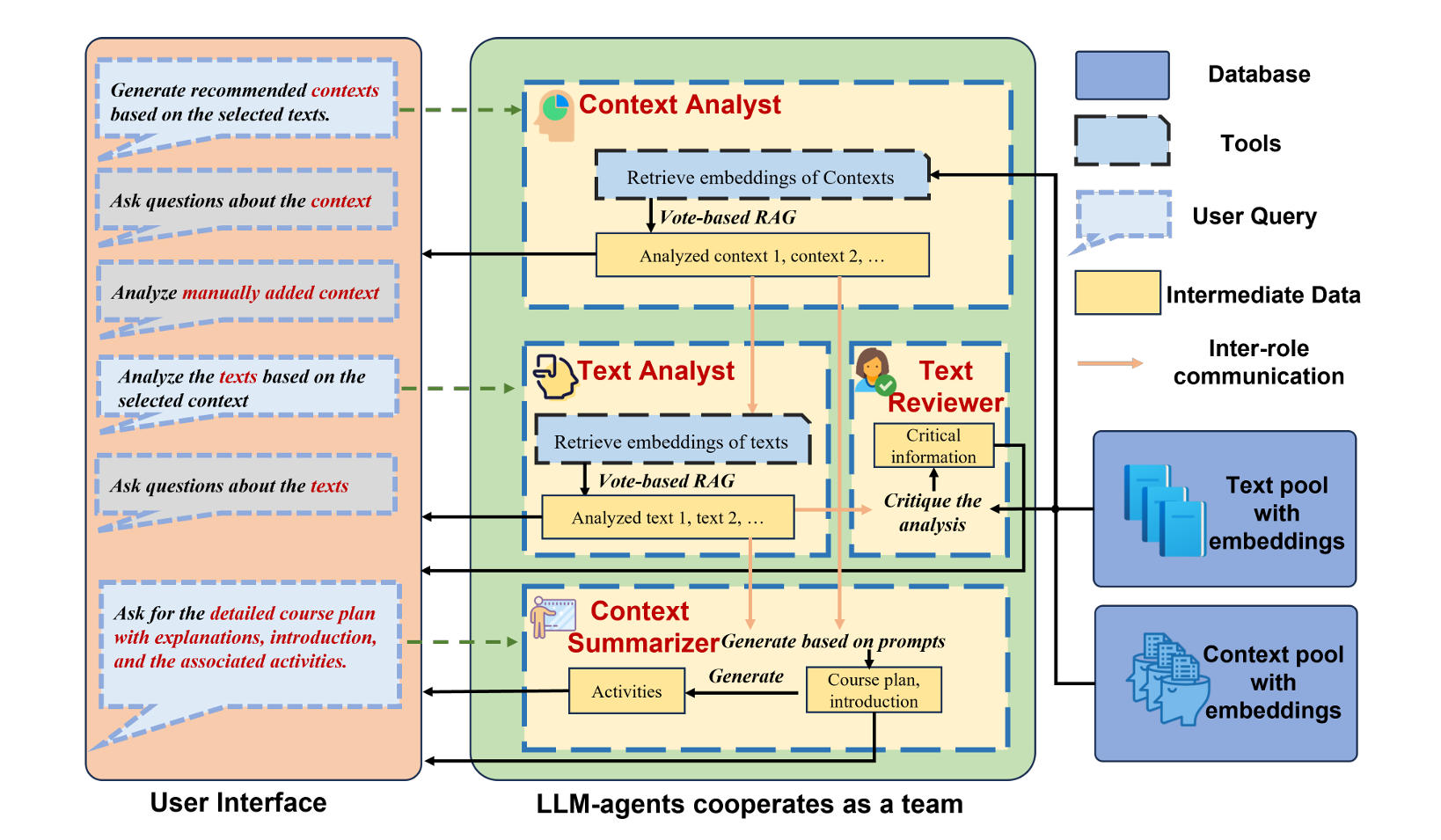 LitLinker system interface