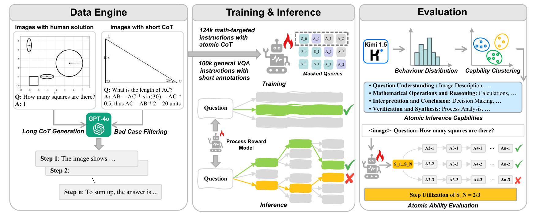 AtomThink framework for multimodal reasoning